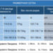 Комплект бандажа дородового и послеродового DSBN4 белый, размер XL