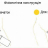 Дитячий портативний пісуар для дівчаток DS жовто-зелений
